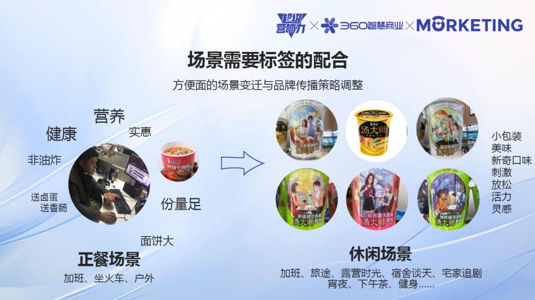 360智慧商業(yè)《超級(jí)營(yíng)響力》：AI技術(shù)如何賦能品牌實(shí)現(xiàn)“增量增長(zhǎng)”？