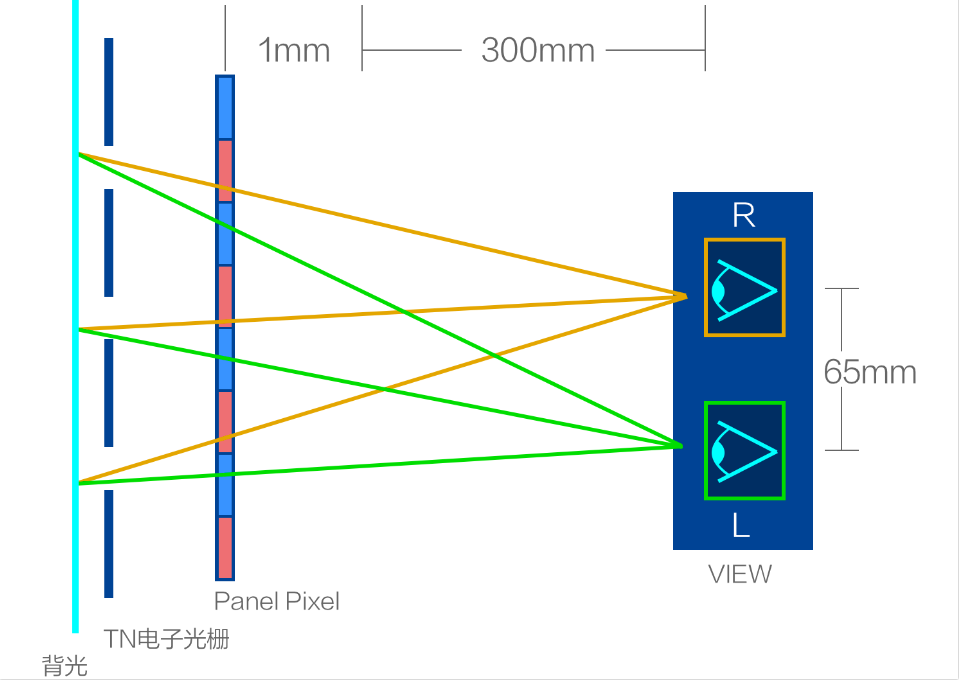 騰訊游戲攜手英特爾推出探索性裸眼3D游戲掌機(jī)，解鎖游戲立體新視界