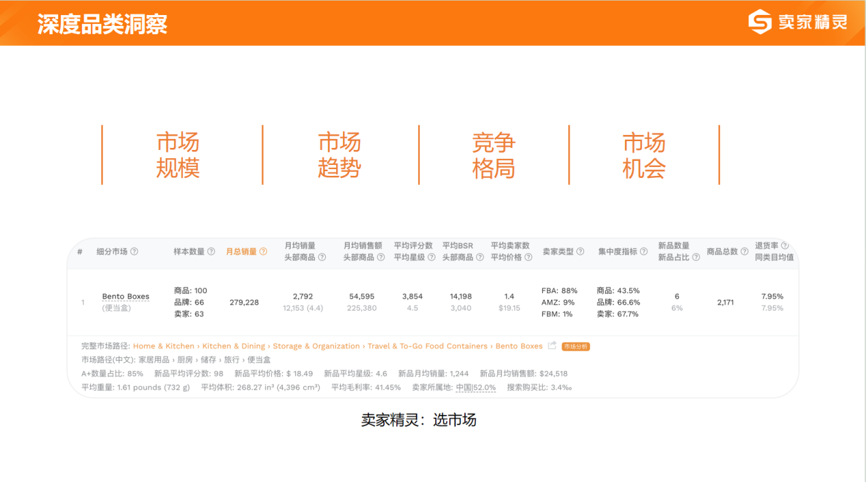 賣(mài)家精靈出席2024跨境電商大會(huì)：合伙人深度分享，賦能品牌出海