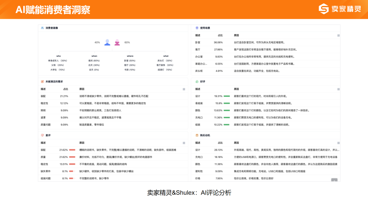 賣(mài)家精靈出席2024跨境電商大會(huì)：合伙人深度分享，賦能品牌出海