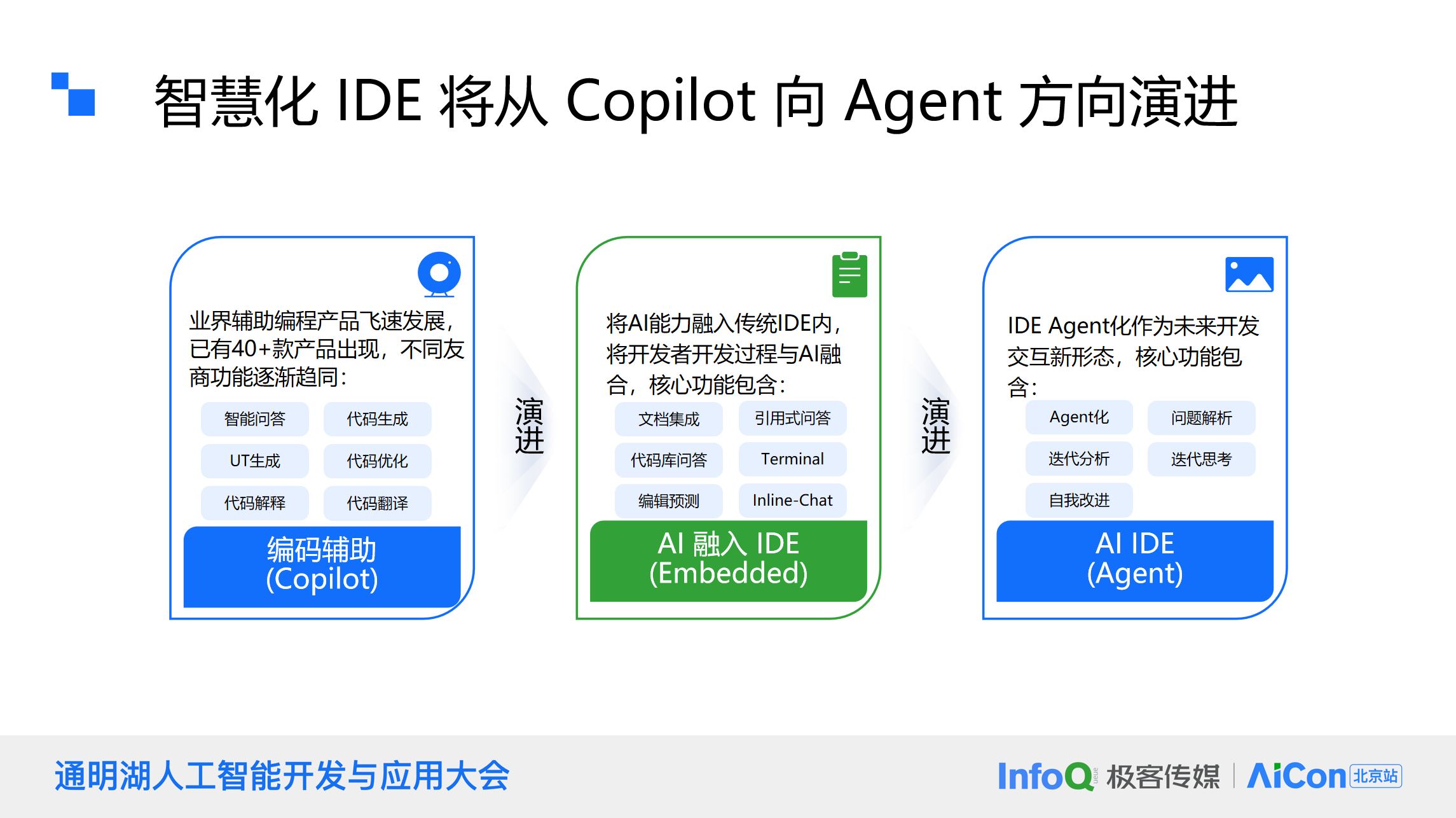 鴻蒙生態(tài)下的AI革新：大模型如何重塑移動應(yīng)用開發(fā)？