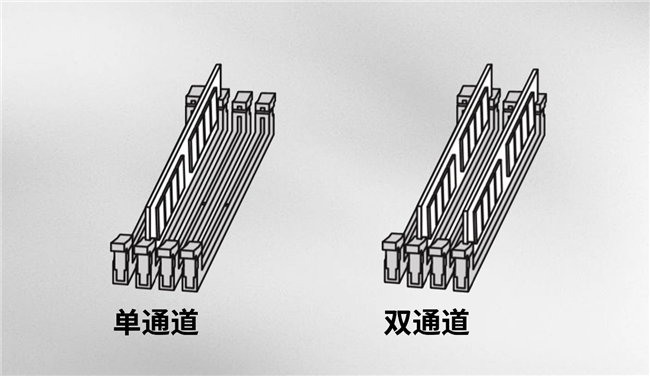 買“單”還是買“雙”？內(nèi)存通道的影響究竟有多大