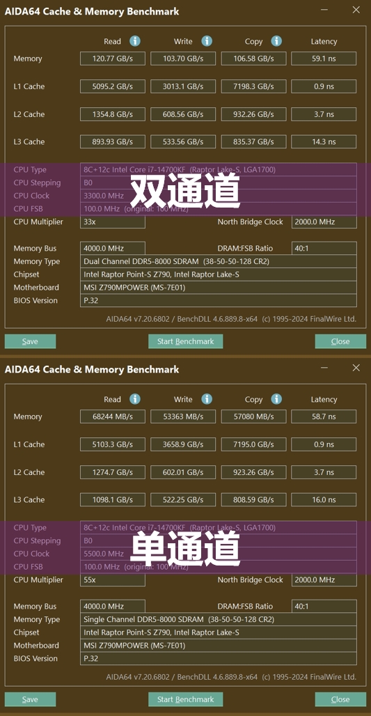 買“單”還是買“雙”？內(nèi)存通道的影響究竟有多大