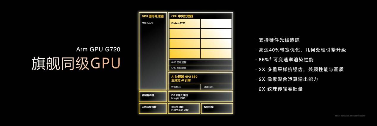 天璣8400搭載同檔最強(qiáng)GPU，越級(jí)游戲體驗(yàn)摸到旗艦8G3