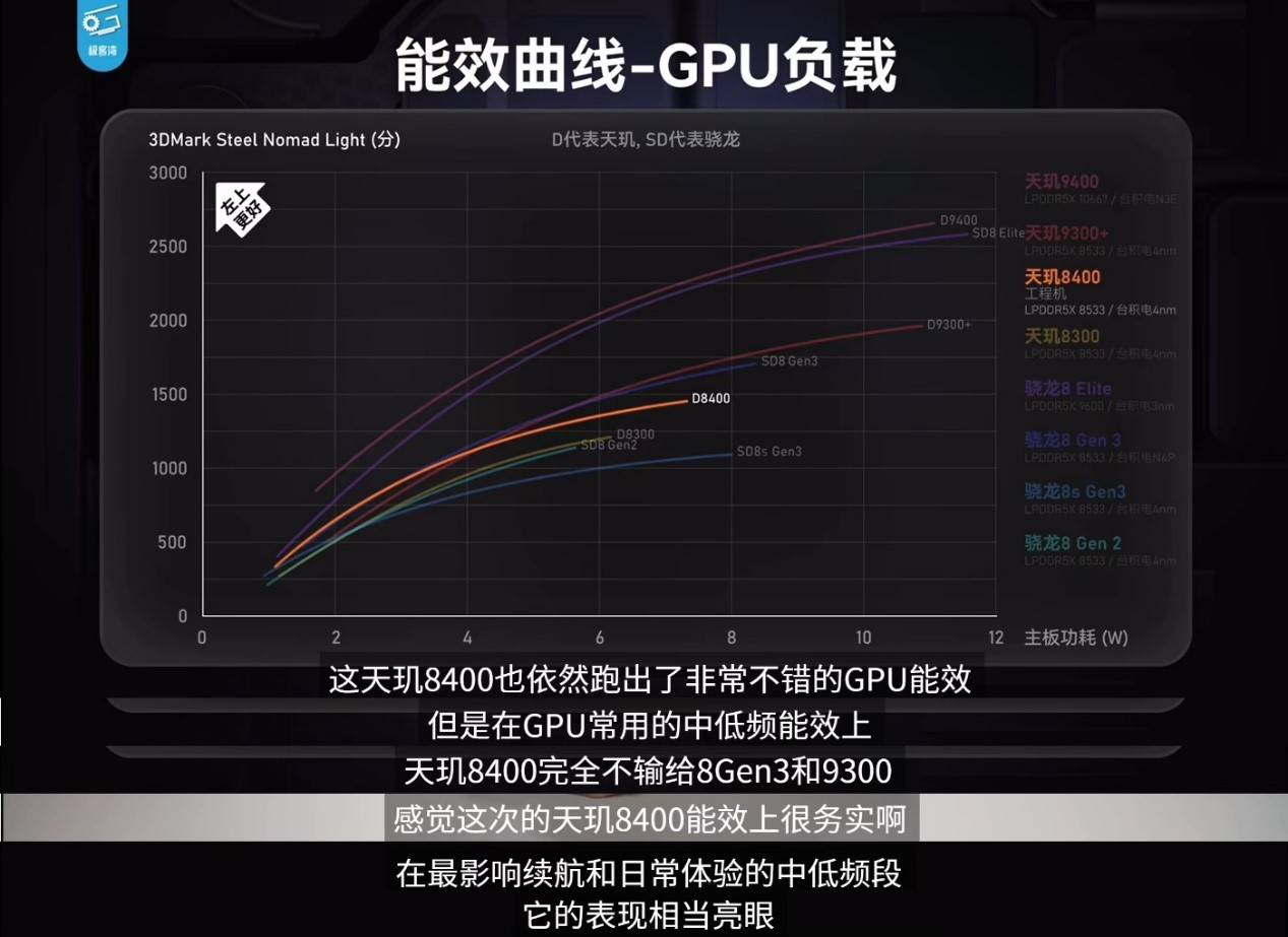 游戲太驚艷了！天璣8400跑《絕區(qū)零》表現(xiàn)不遜8G3