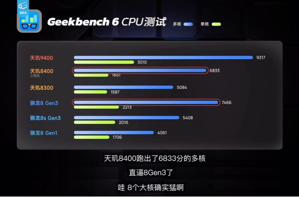同級無對手，天璣8400全大核CPU實測數(shù)據(jù)硬剛競品旗艦芯！