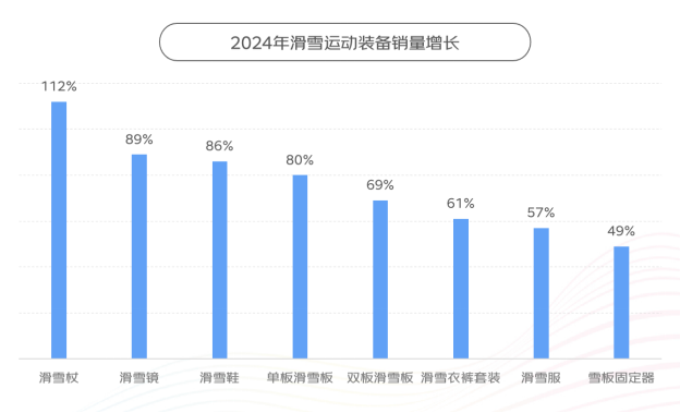 京東X上體經(jīng)管發(fā)布《2024年體育消費(fèi)報(bào)告》：體育賽事激活網(wǎng)球、沖浪、攀巖運(yùn)動(dòng)消費(fèi)熱潮