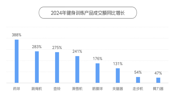 京東X上體經(jīng)管發(fā)布《2024年體育消費(fèi)報(bào)告》：體育賽事激活網(wǎng)球、沖浪、攀巖運(yùn)動(dòng)消費(fèi)熱潮