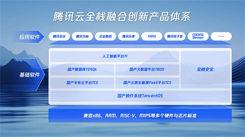 軟件自主創(chuàng)新成交通高質(zhì)量發(fā)展重要驅(qū)動(dòng)力 騰訊云全棧產(chǎn)品落地民航、物流、軌交等多場(chǎng)景