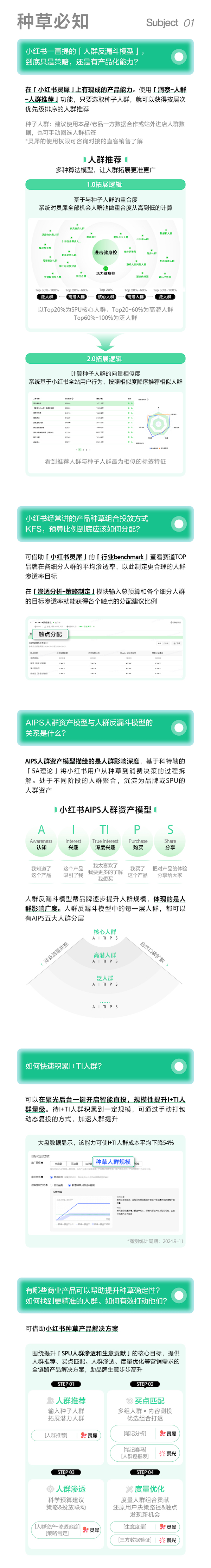 干貨！小紅書商業(yè)產(chǎn)品核心知識(shí)點(diǎn)大全