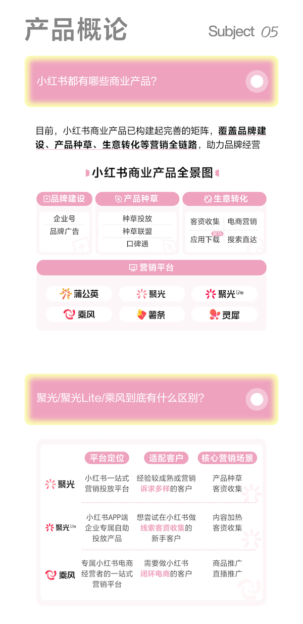 干貨！小紅書商業(yè)產(chǎn)品核心知識(shí)點(diǎn)大全
