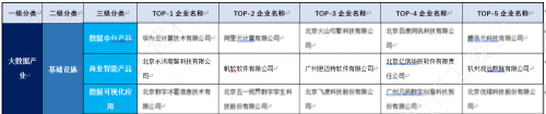 永洪科技七連冠！看商業(yè)智能領航者如何點亮企業(yè)“智慧眼”