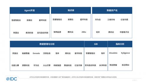 永洪科技七連冠！看商業(yè)智能領航者如何點亮企業(yè)“智慧眼”