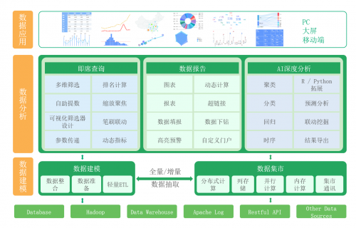 永洪科技七連冠！看商業(yè)智能領航者如何點亮企業(yè)“智慧眼”