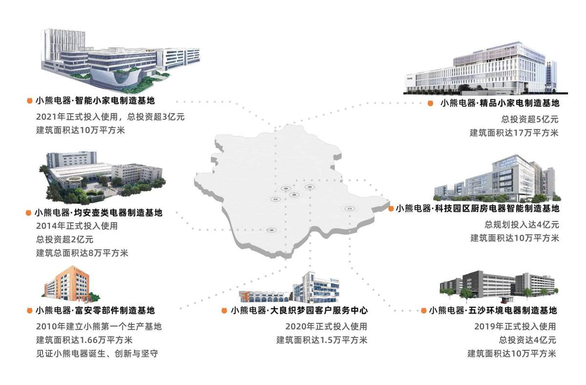 數(shù)智提速賦能品牌發(fā)展！小熊電器開啟全場景品質(zhì)生活