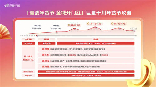 巨量千川年貨節(jié)玩法升級，助力商家搶贏2025開門紅