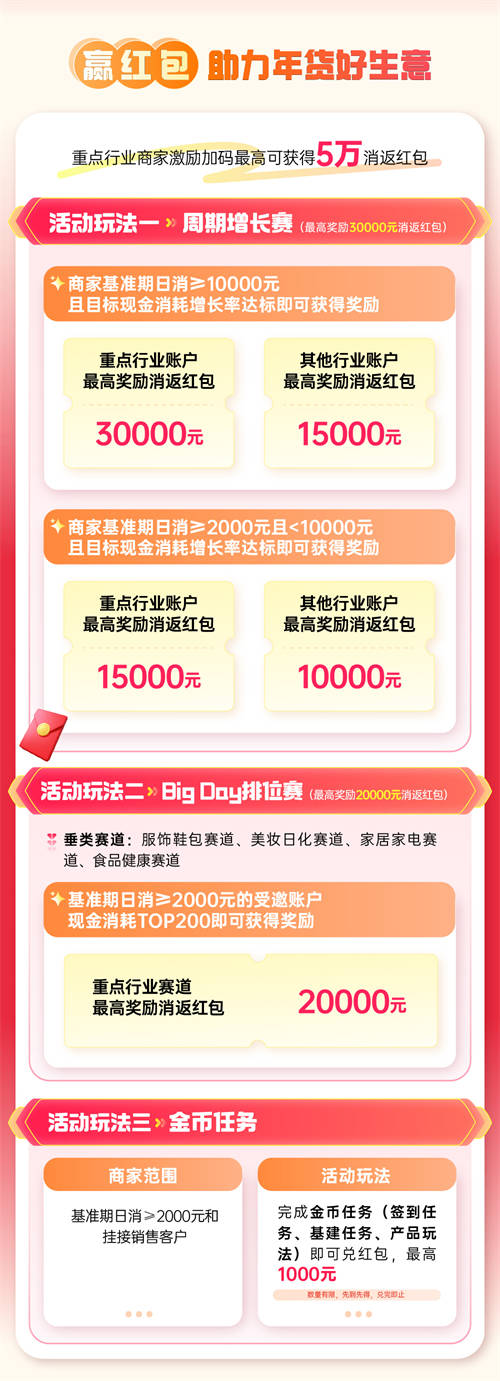巨量千川年貨節(jié)玩法升級，助力商家搶贏2025開門紅