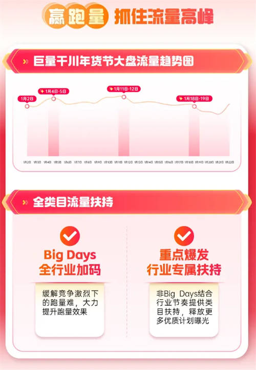 巨量千川年貨節(jié)玩法升級，助力商家搶贏2025開門紅