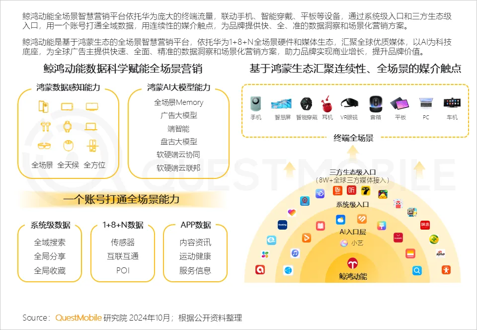 QuestMobile解讀：鯨鴻動能 “空間音頻”式的立體營銷，帶來全新的營銷境界