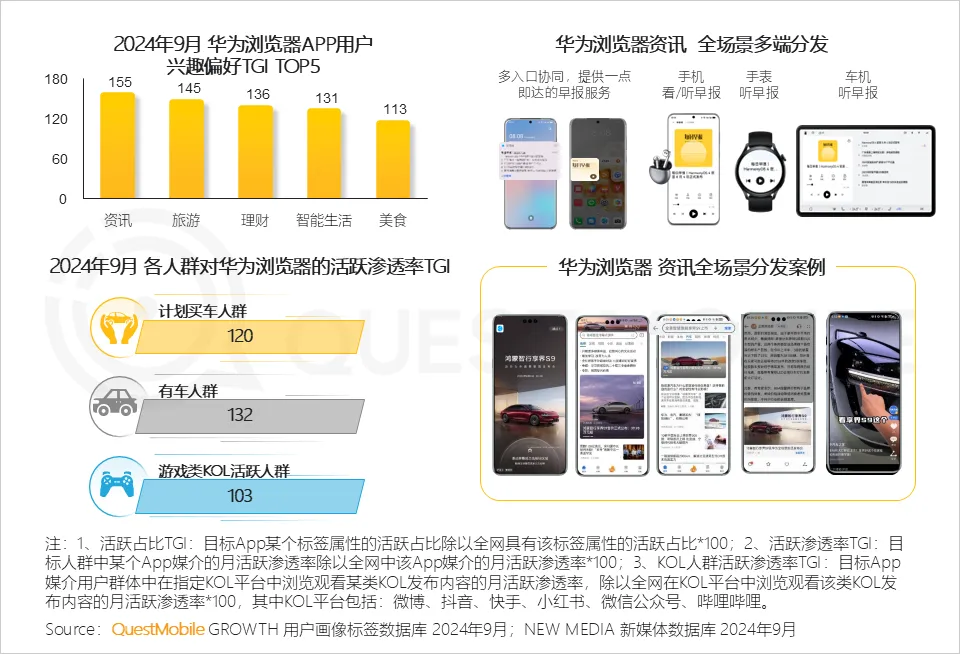 QuestMobile解讀：鯨鴻動能 “空間音頻”式的立體營銷，帶來全新的營銷境界