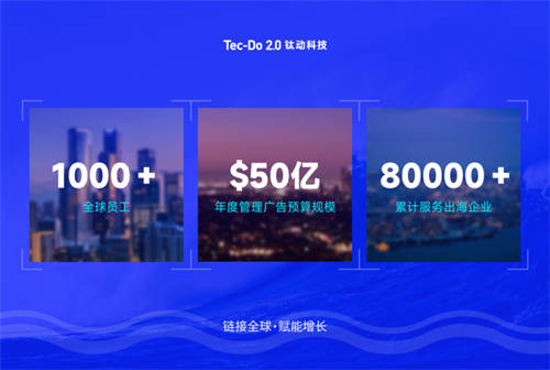 鈦動(dòng)科技2024年終回顧 
