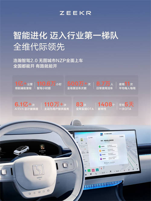 2024年度成績(jī)單公布！極氪“向上”成為中國(guó)豪華純電年度銷冠
