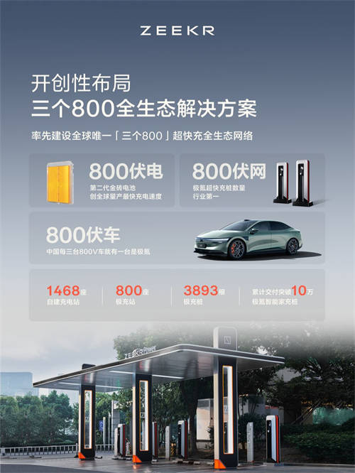 2024年度成績(jī)單公布！極氪“向上”成為中國(guó)豪華純電年度銷冠