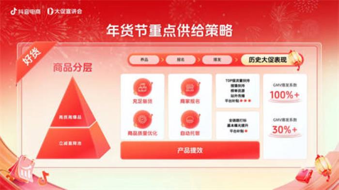 抖音商城年貨節(jié)正式開啟，引爆新年好生意！