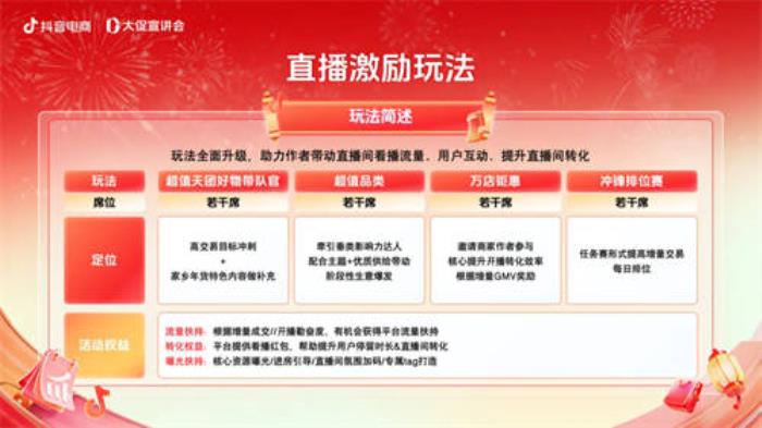 抖音商城年貨節(jié)正式開啟，引爆新年好生意！