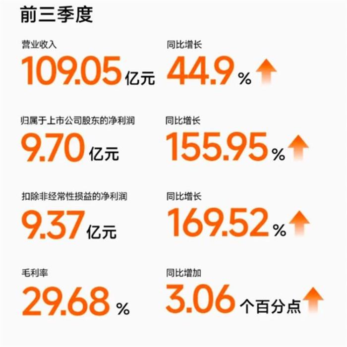 九號(hào)與成都AG超玩會(huì)、重慶狼隊(duì)達(dá)成合作，加碼探索電競生態(tài)