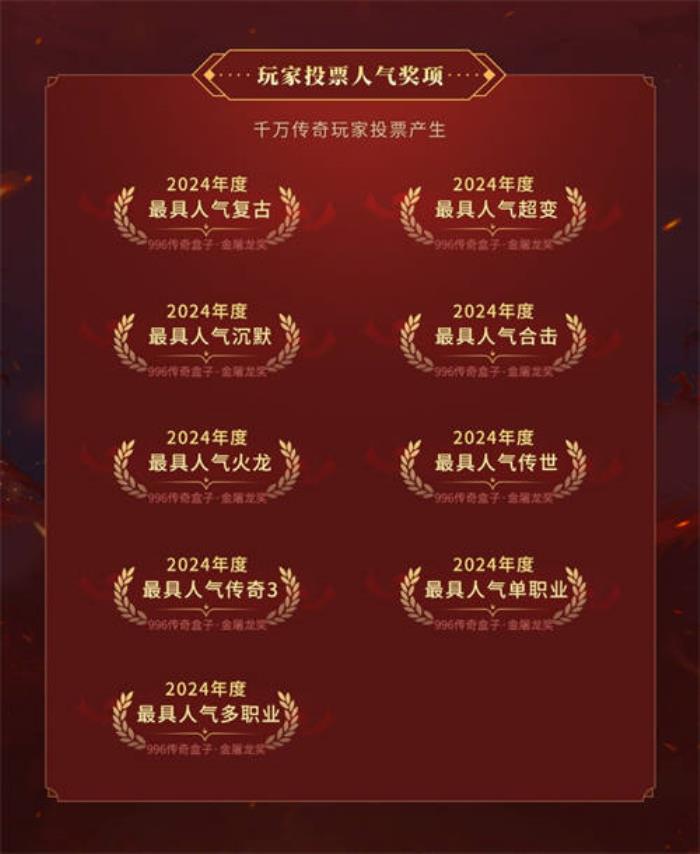996傳奇盒子拉開傳奇界的奧斯卡，千萬(wàn)玩家齊聚頒授“金屠龍獎(jiǎng)”