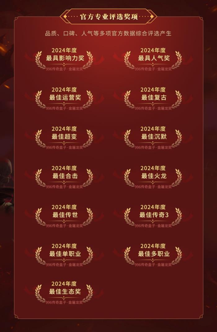 996傳奇盒子火了，聚千萬玩家頒“金屠龍獎”，打造傳奇界的奧斯卡