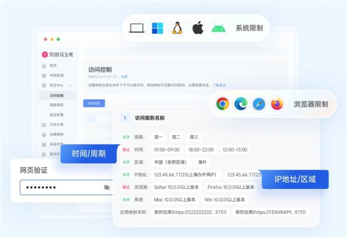 為何大多數(shù)內(nèi)網(wǎng)穿透服務不適合高合規(guī)行業(yè)？精確權(quán)限管控至關(guān)重要