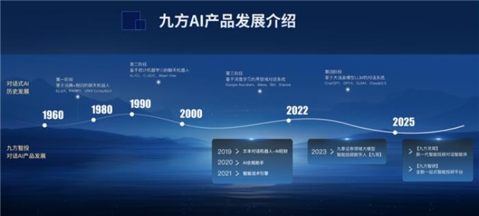 九方靈犀、九方智研問世，九方智投打造投顧、投研“新引擎”