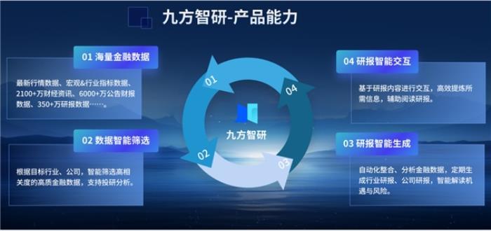 九方靈犀、九方智研問世，九方智投打造投顧、投研“新引擎”