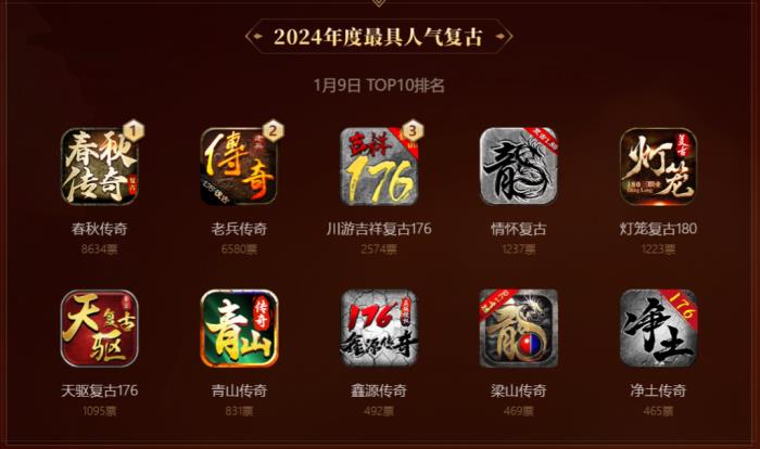 啟動3日近10萬傳奇人投票！996傳奇盒子金屠龍獎 “卷”到了白熱化