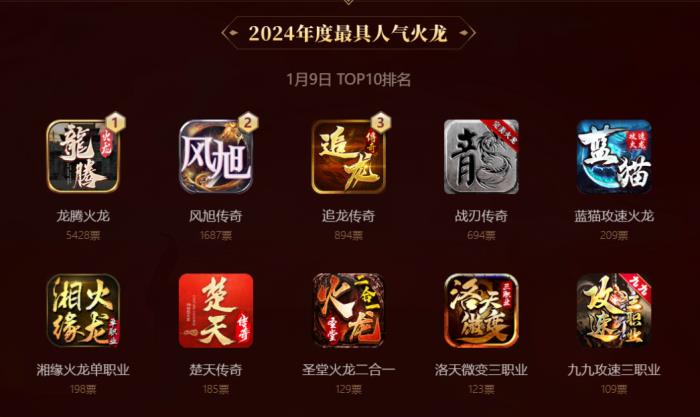 啟動3日近10萬傳奇人投票！996傳奇盒子金屠龍獎 “卷”到了白熱化