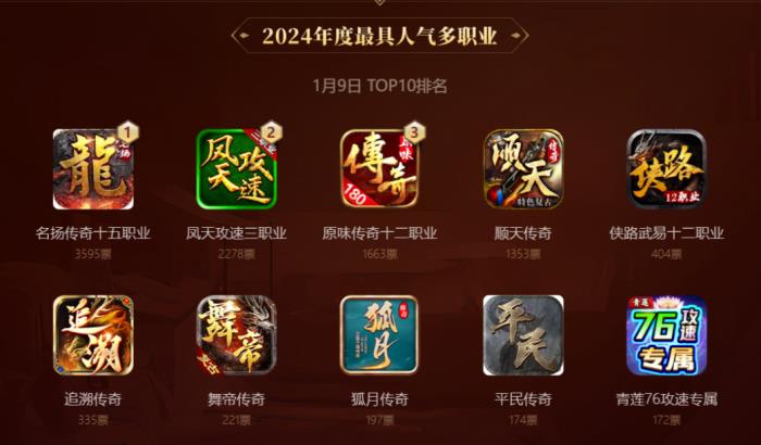 啟動3日近10萬傳奇人投票！996傳奇盒子金屠龍獎 “卷”到了白熱化