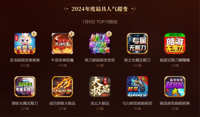 啟動3日近10萬傳奇人投票！996傳奇盒子金屠龍獎 “卷”到了白熱化