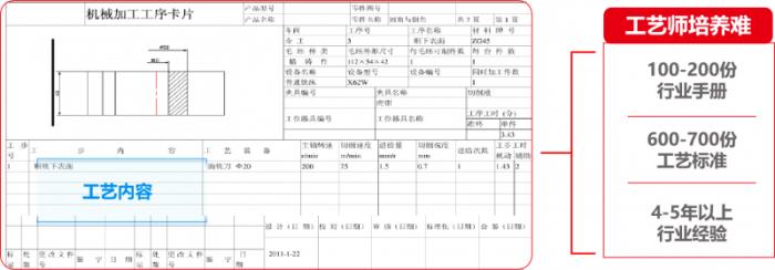 U9 cloud生成式智能工藝規(guī)劃系統(tǒng)隆重上市：卓越的智能，極致的簡單！
