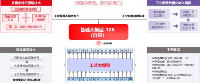 U9 cloud生成式智能工藝規(guī)劃系統(tǒng)隆重上市：卓越的智能，極致的簡單！