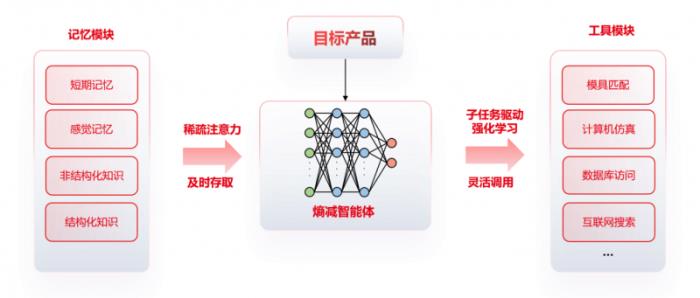 U9 cloud生成式智能工藝規(guī)劃系統(tǒng)隆重上市：卓越的智能，極致的簡單！