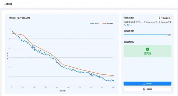 U9 cloud生成式智能工藝規(guī)劃系統(tǒng)隆重上市：卓越的智能，極致的簡單！