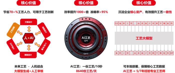 U9 cloud生成式智能工藝規(guī)劃系統(tǒng)隆重上市：卓越的智能，極致的簡單！