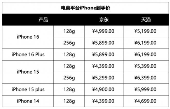 iPhone 16系列能疊加手機(jī)“國(guó)家補(bǔ)貼”嗎？看完這些就懂了