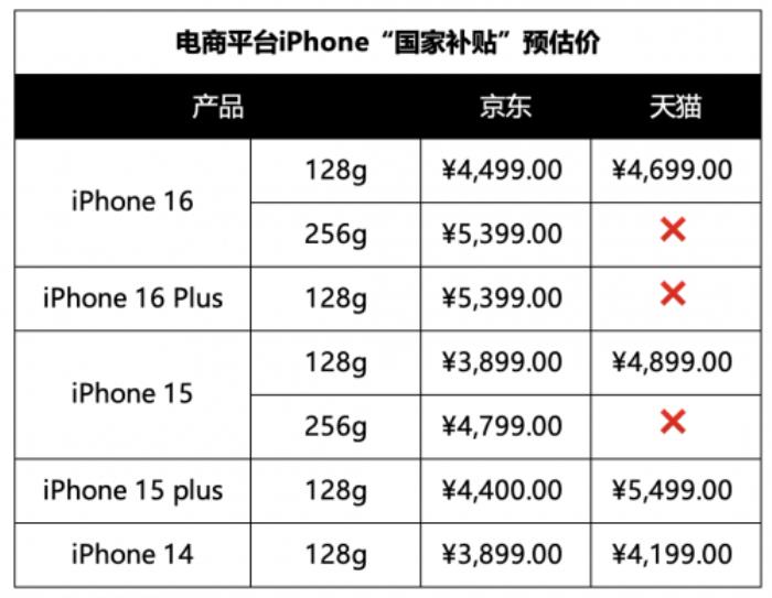 iPhone 16系列能疊加手機(jī)“國(guó)家補(bǔ)貼”嗎？看完這些就懂了