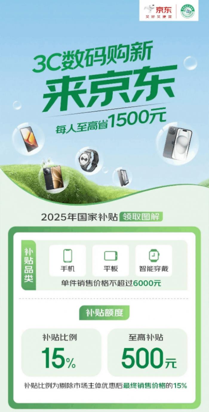 小米、華為、榮耀、OPPO、vivo 、Apple 等超20家廠(chǎng)商全面加入京東手機(jī)數(shù)碼國(guó)補(bǔ)活動(dòng)