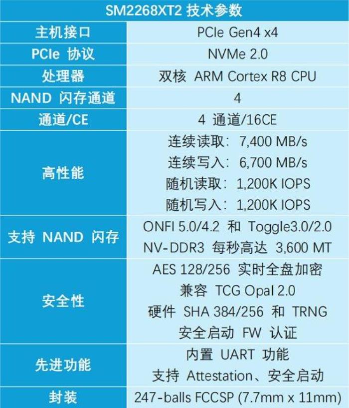 慧榮科技謀劃多年的“高端局”究竟會怎么打？差異化優(yōu)勢成“鎖緊”客戶的制勝法寶