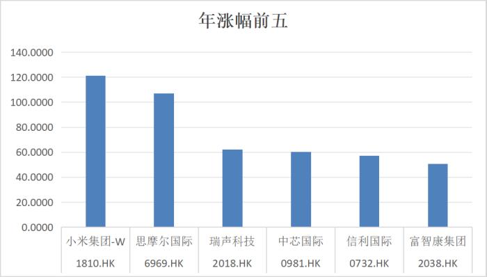 復(fù)盤2024：瑞聲科技王者歸來(lái)，業(yè)績(jī)與股價(jià)雙重飛躍