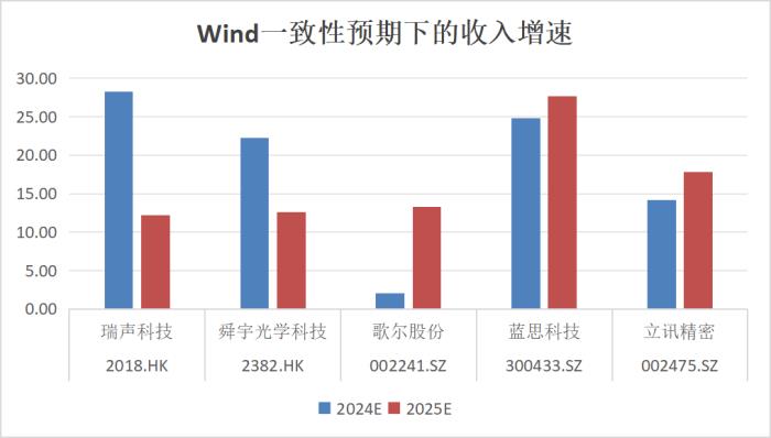 復(fù)盤2024：瑞聲科技王者歸來(lái)，業(yè)績(jī)與股價(jià)雙重飛躍